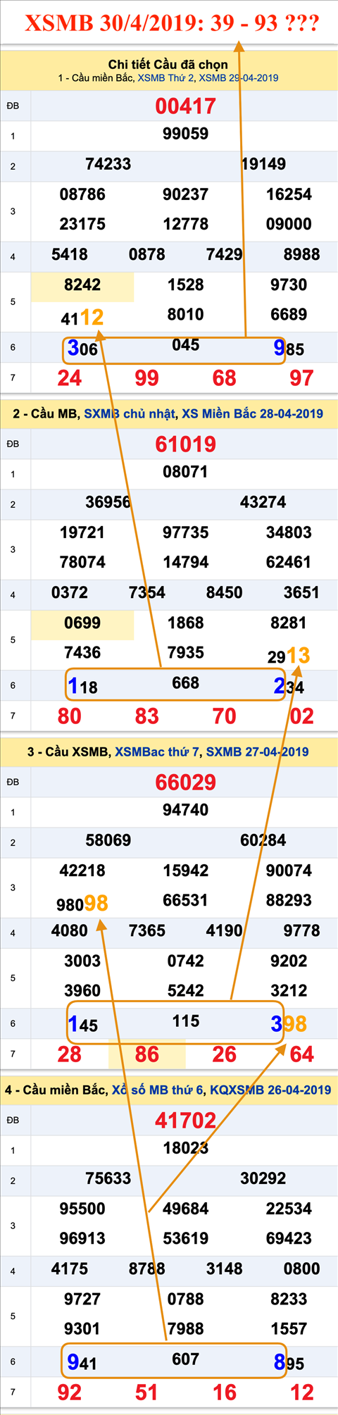 Tham khao an so XSMB 30-04-2019 Tham khao an so XSMB 30-04-2019